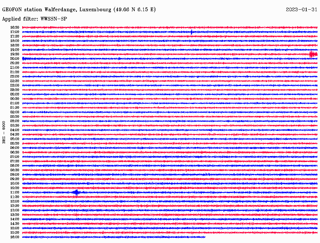 Latest Geofon Seismogram