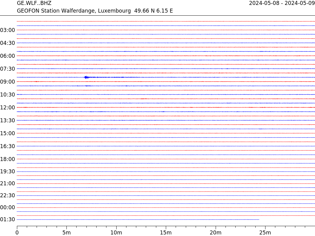 GEOFON-WLF Live seismograph