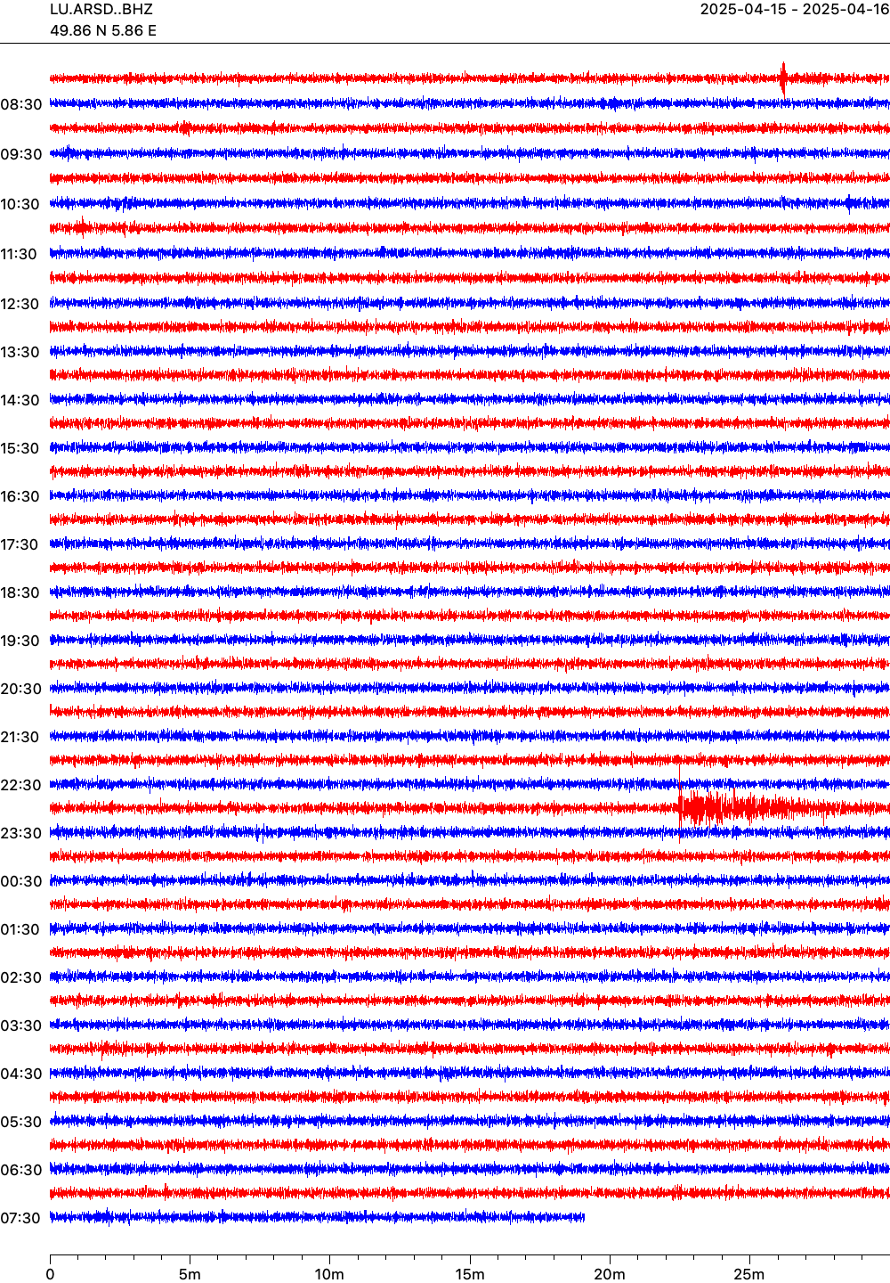 Live seismogram