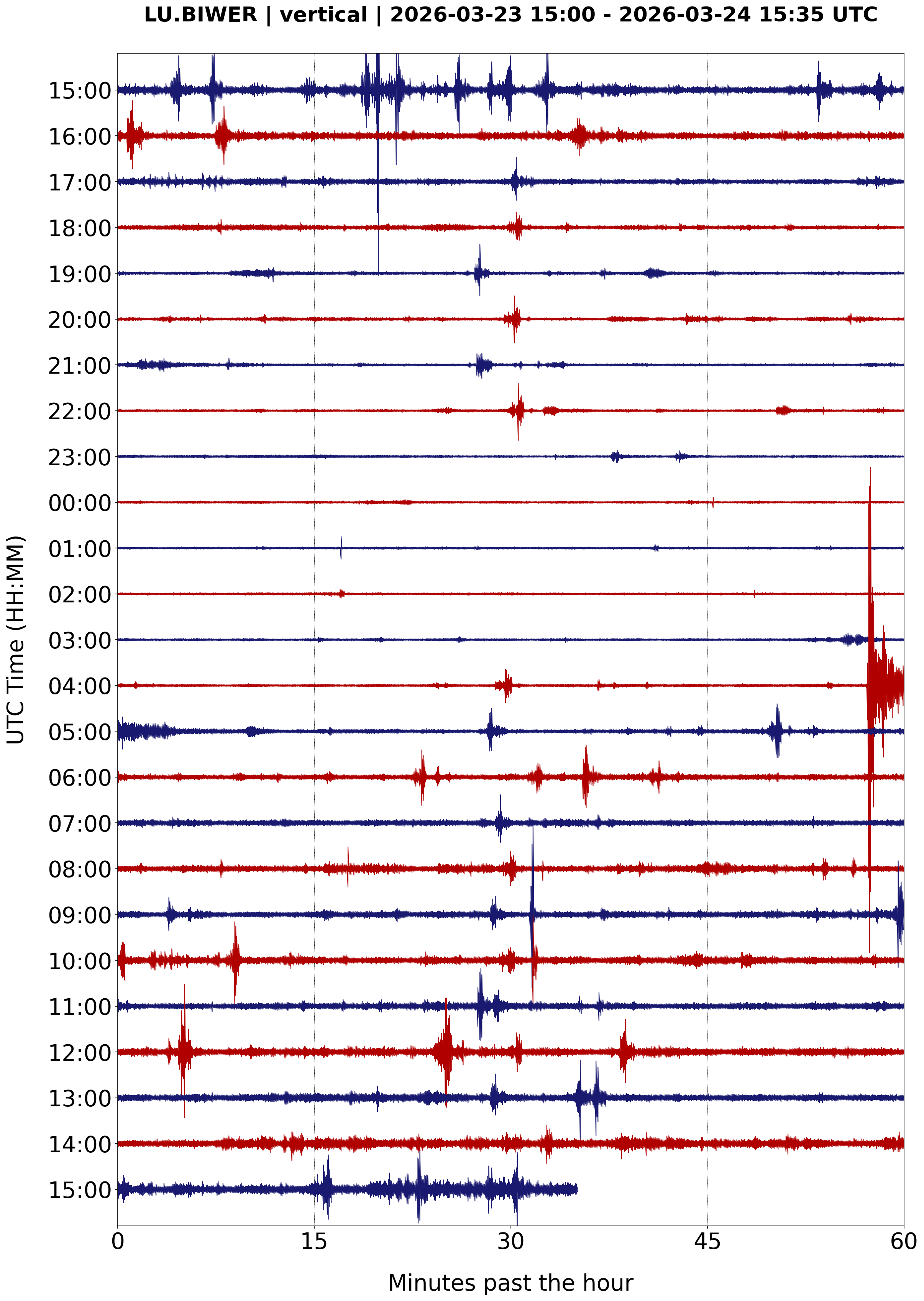 Live seismogram