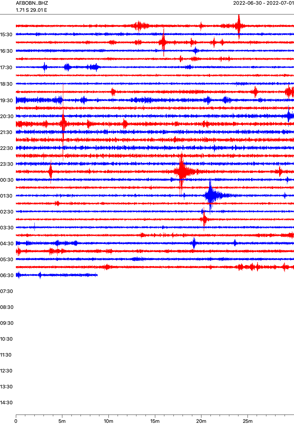 Live seismogram