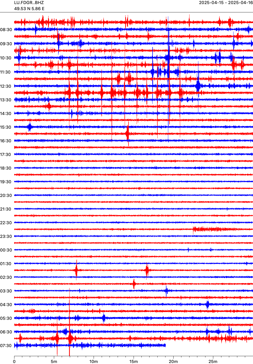 Live seismogram