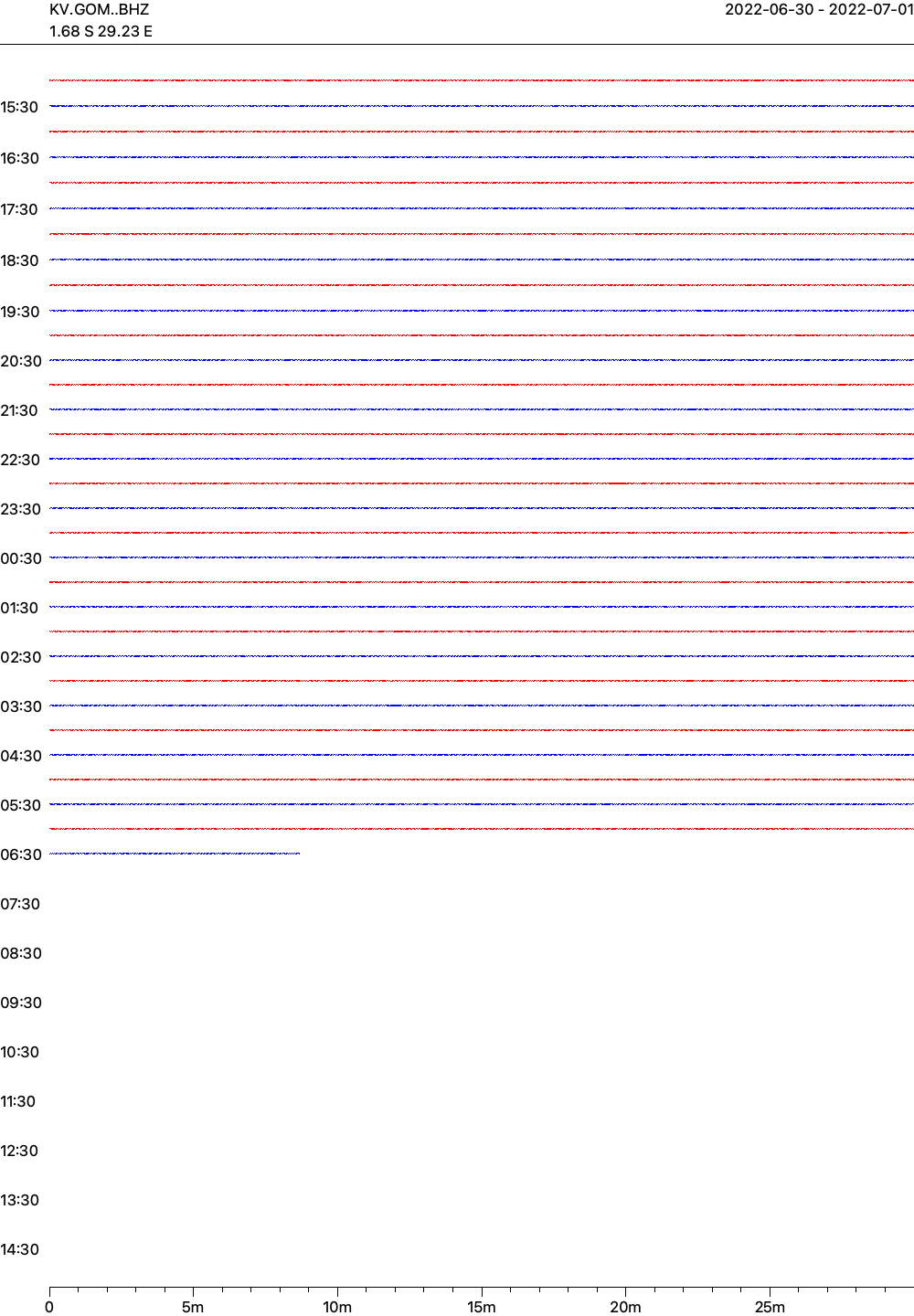 Live seismogram