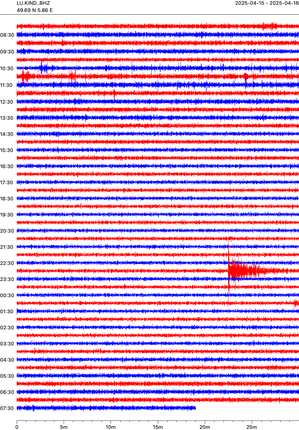 Live seismogram