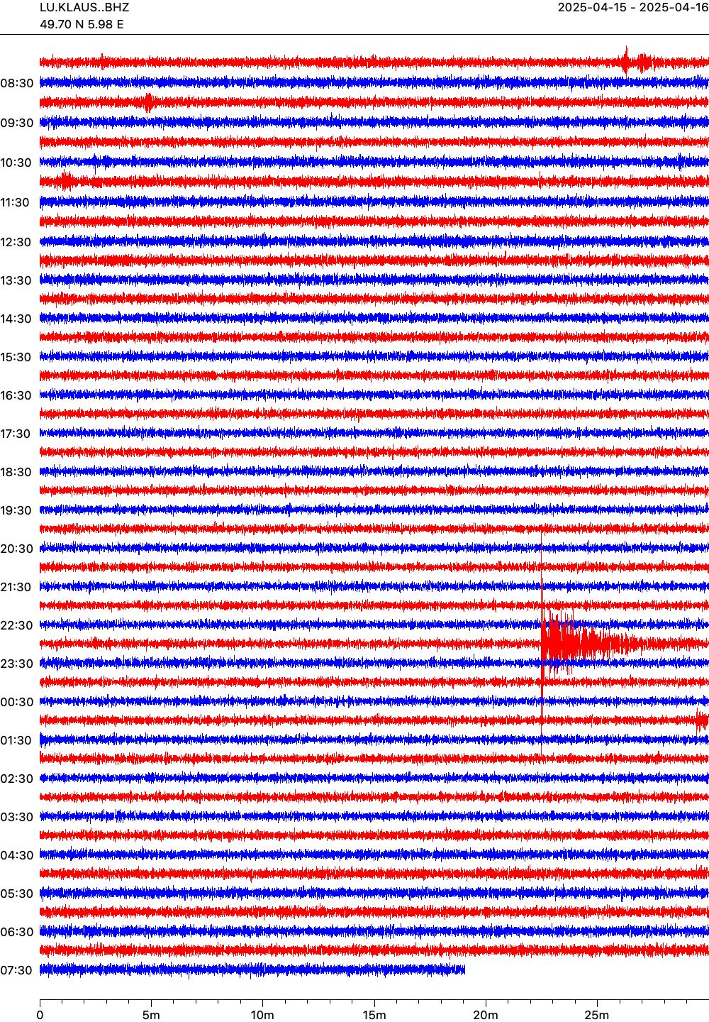 Live seismogram