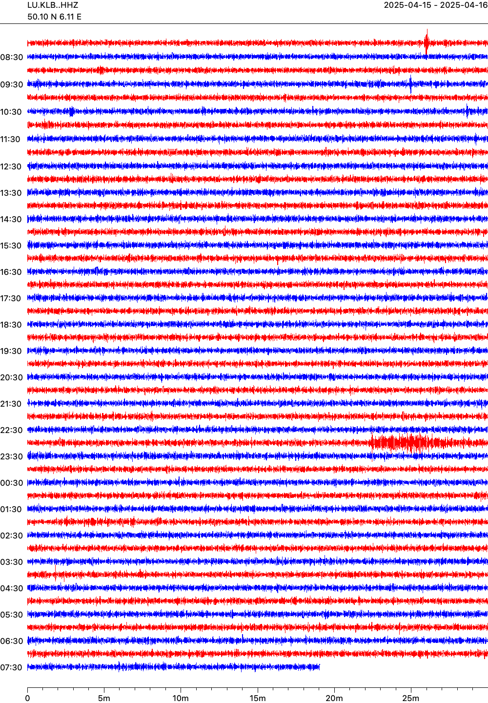 Live seismogram