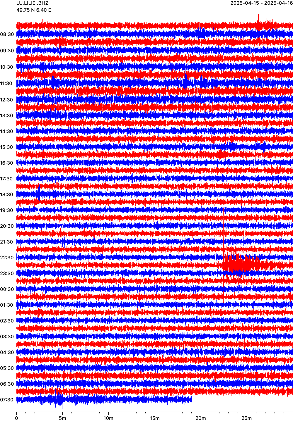 Live seismogram