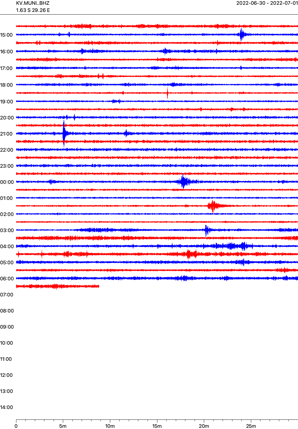 Live seismogram