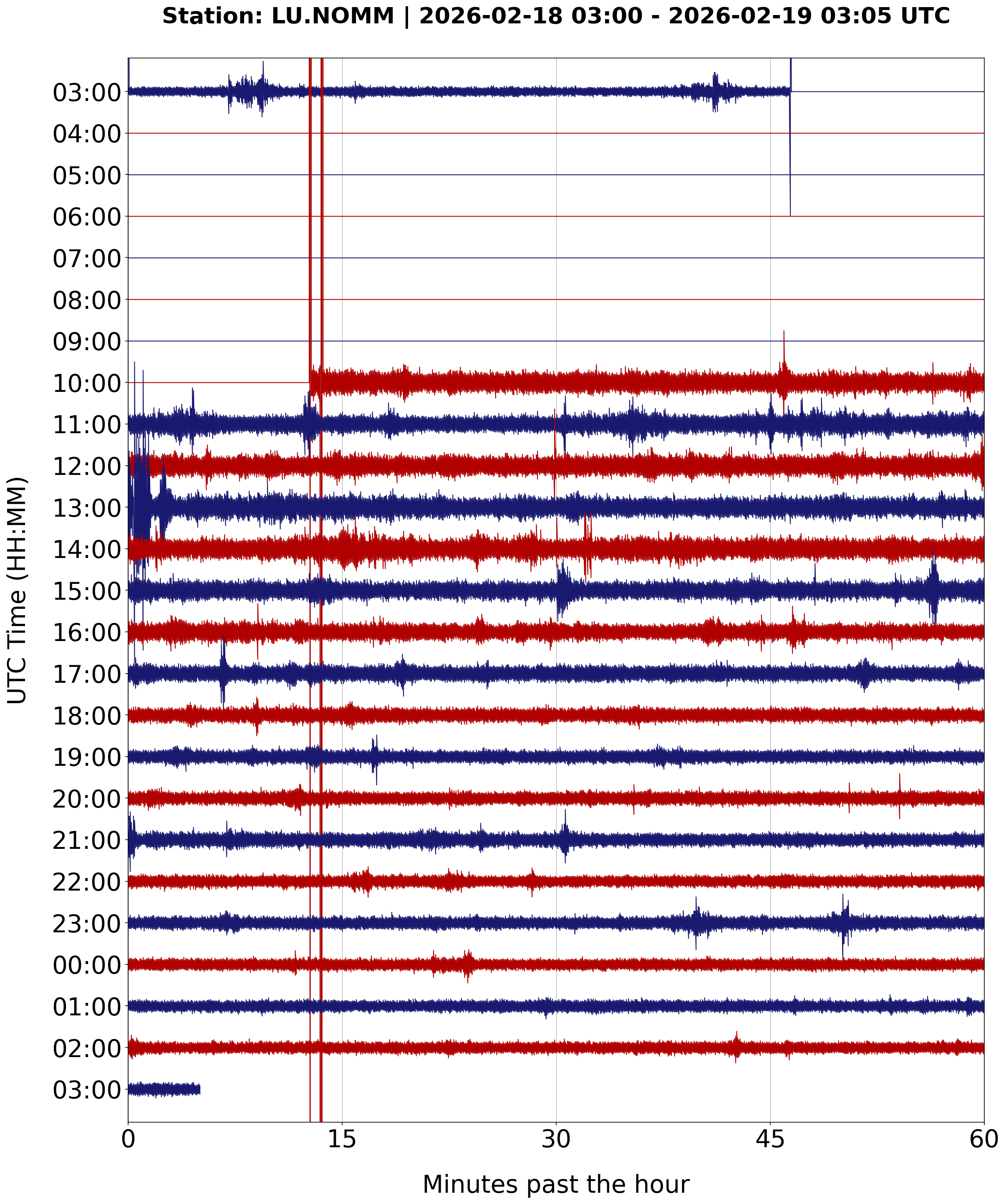 Live seismogram
