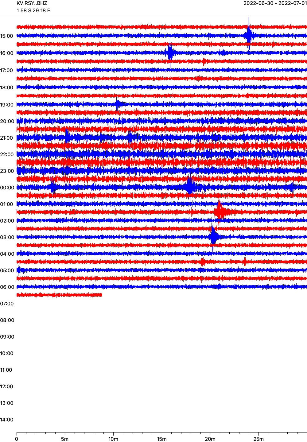 Live seismogram