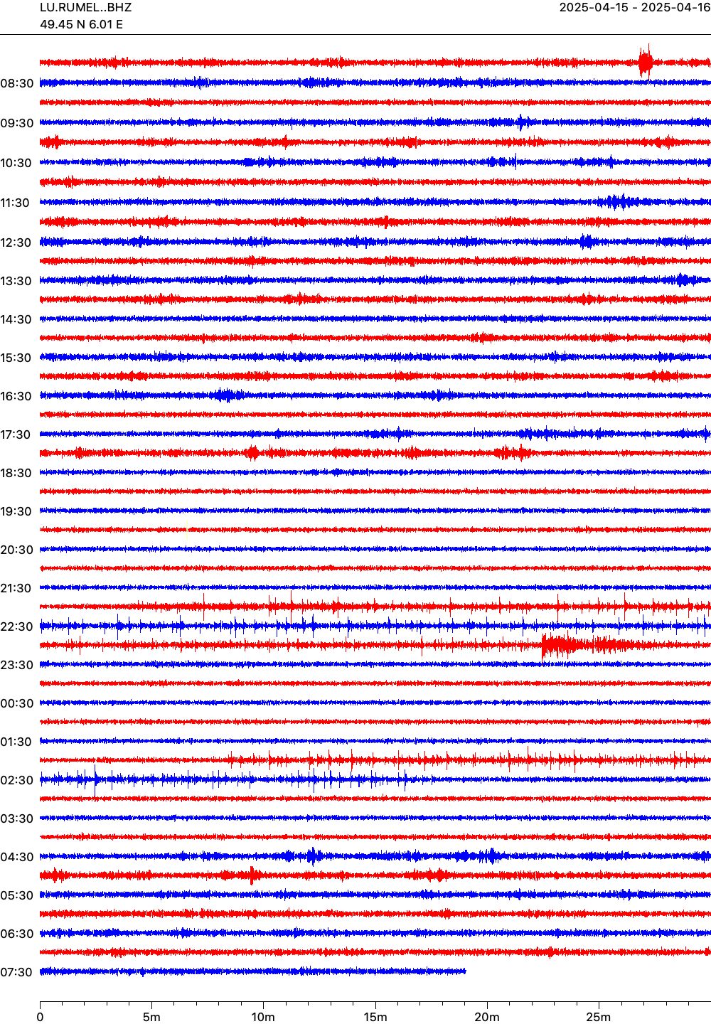 Live seismogram