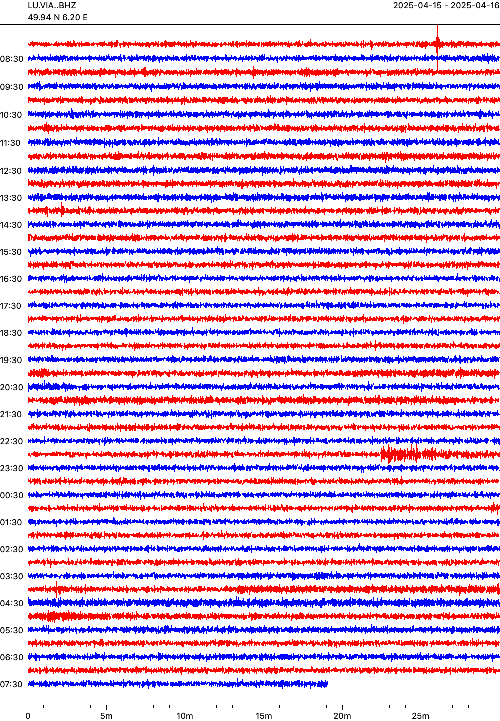 Live seismogram