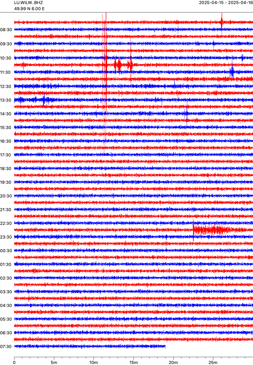 Live seismogram