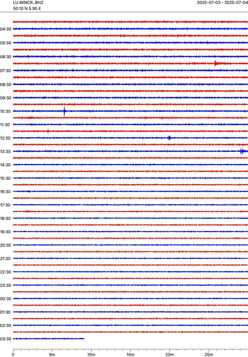 Live seismogram