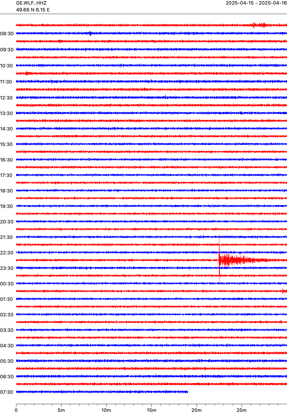 Live seismogram