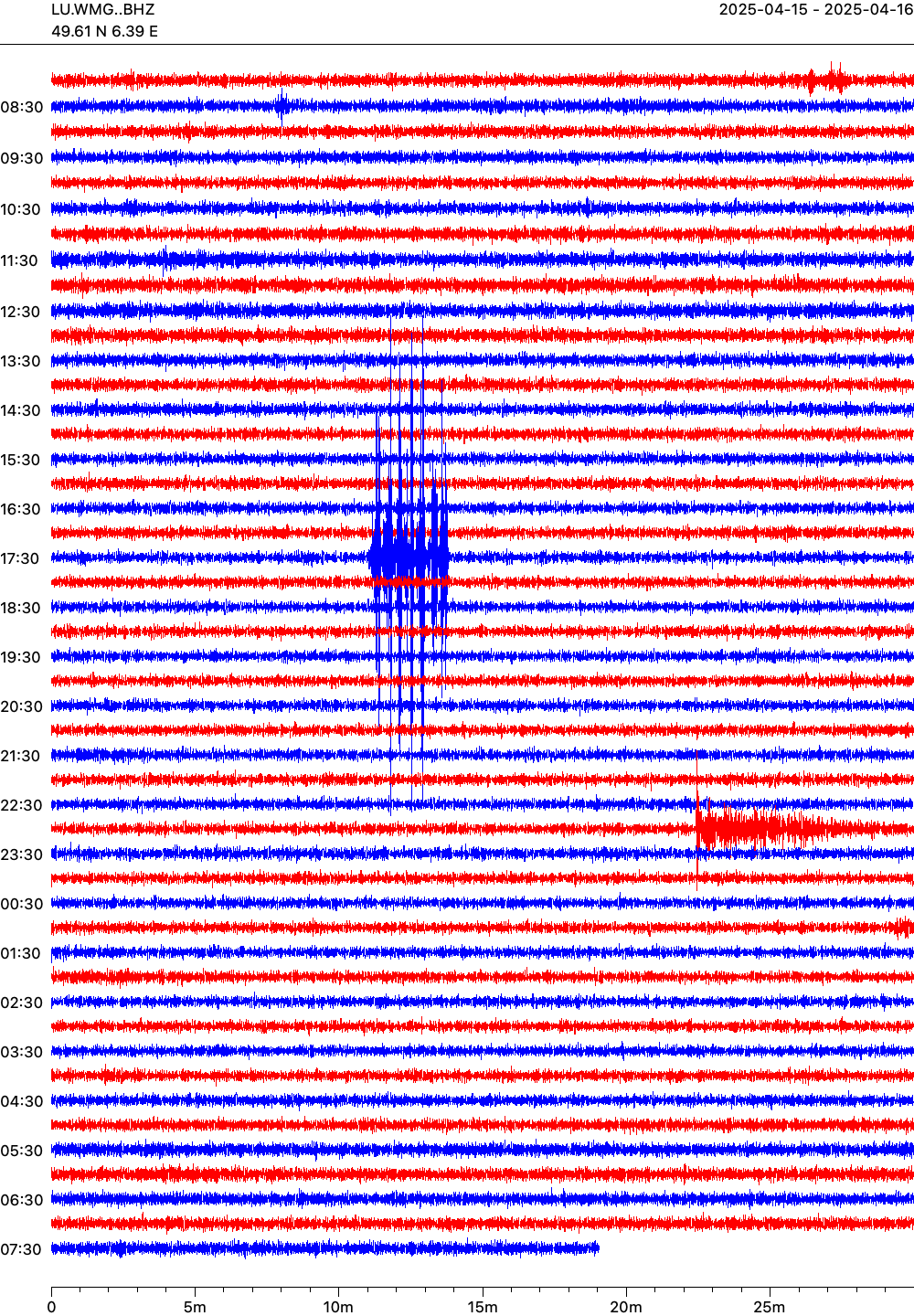 Live seismogram