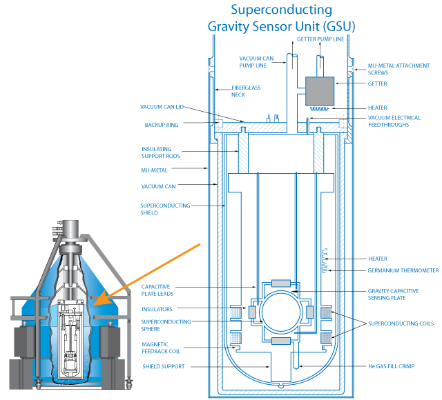 SupraGravimeter Detail