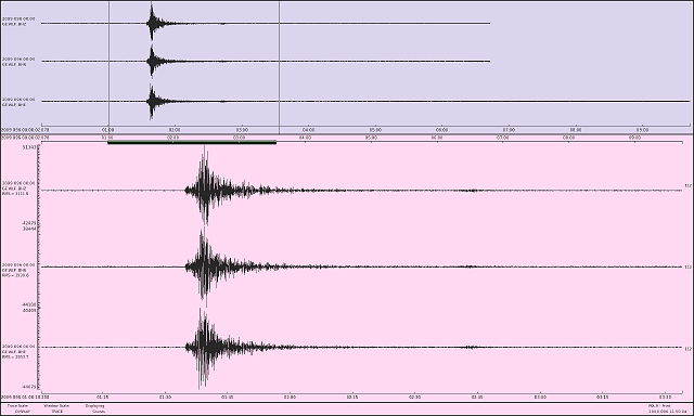 Graph of Aquila Earthquake