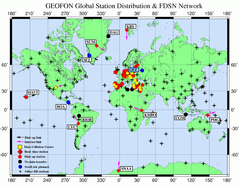 GEOFON-Worldwide Network