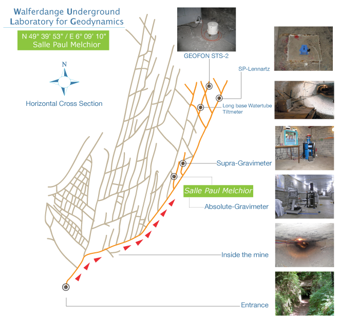 Mine-Map