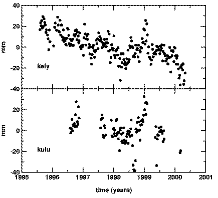 Greenland Figure 3