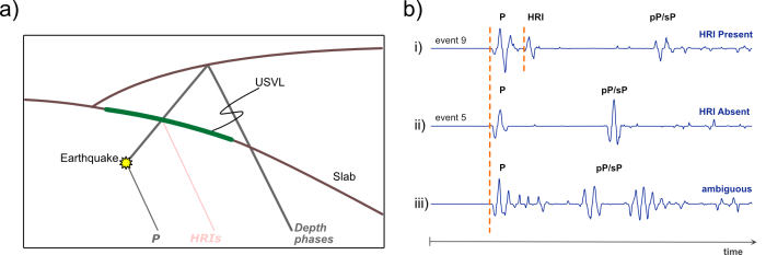 Sketch model of seismic phases